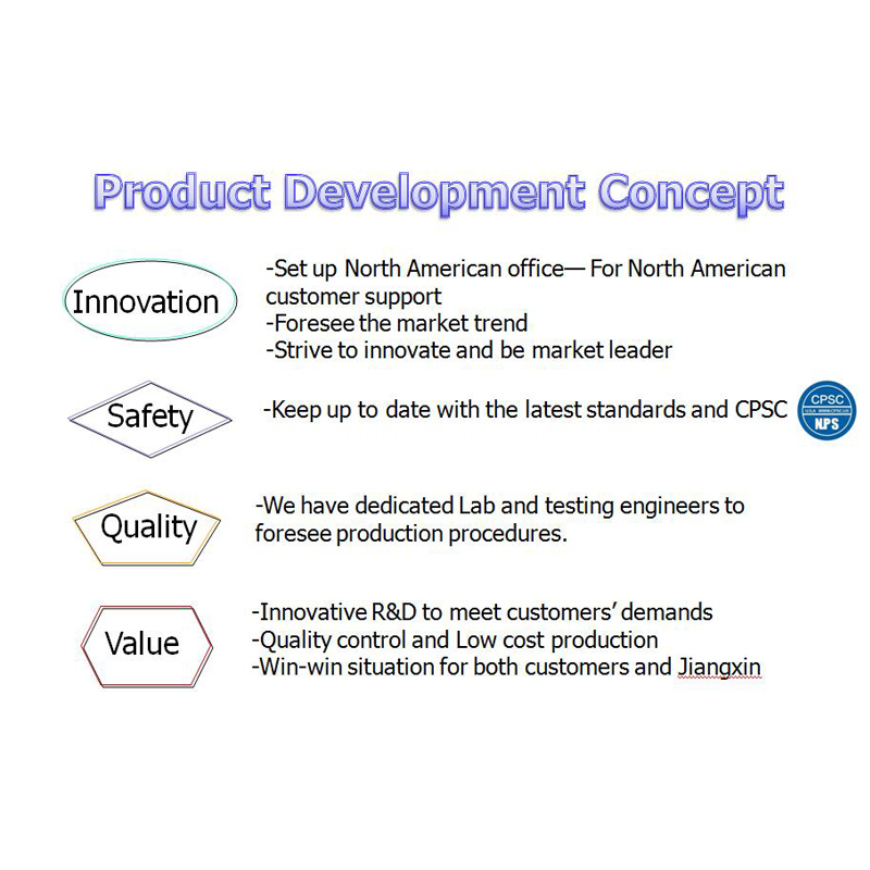 Product Development Concept