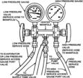 R-134a πολλαπλή Gauge ορείχαλκο σετ με μούφες