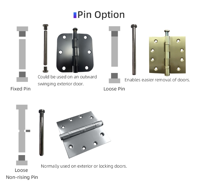 Which set of hinges makes the door most stable?