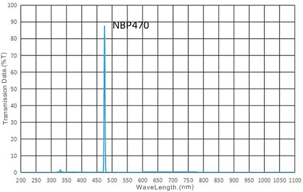 Filter biru FWHM 10nm berlapis keras