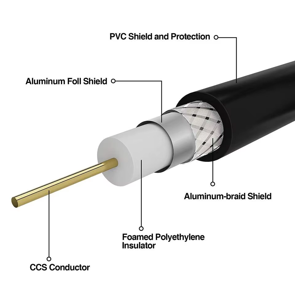 Coaxial Cable N Type Connectors