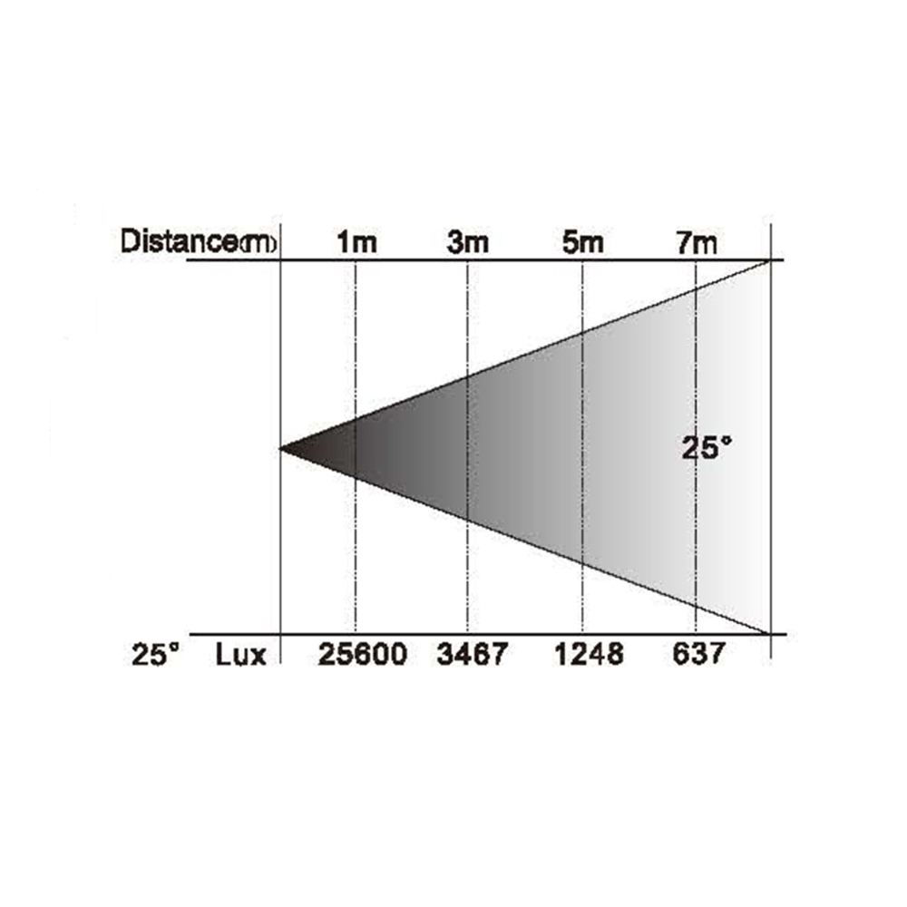 S1018 Lux chart