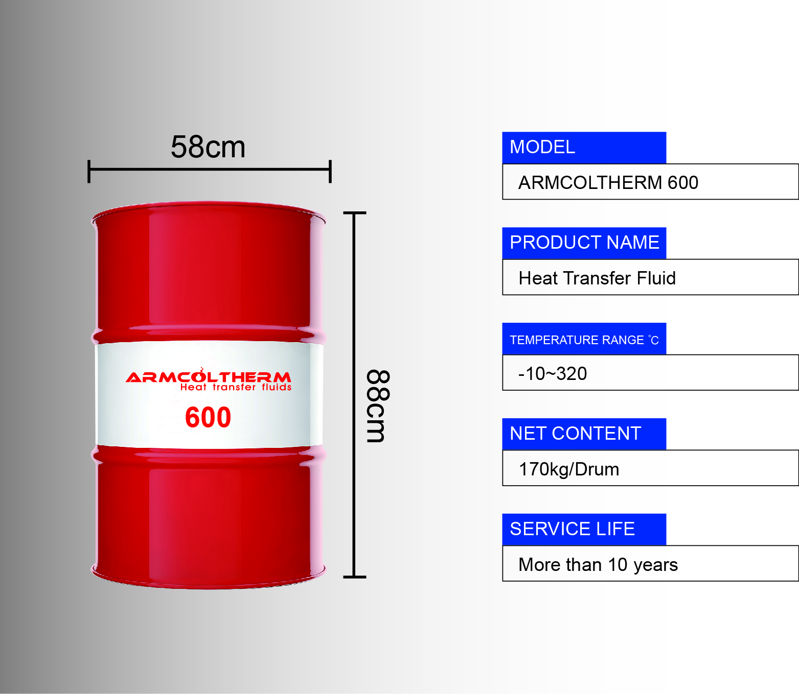 Armcoltherm600 HTF data