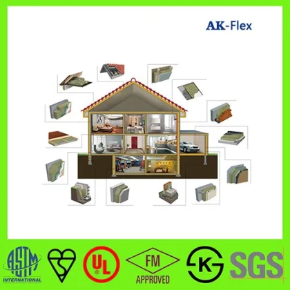 High temprature construction material fireproof insulation rock wool