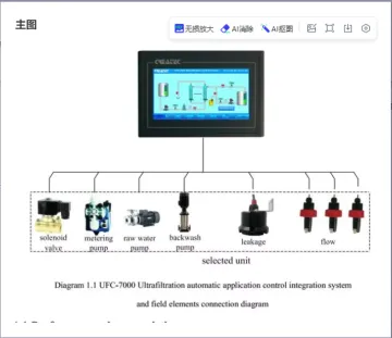 Touch Screen PLC Ultra Filtration Controller