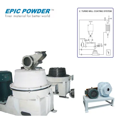 Caco3 Powder Surface Coating Machine Technology
