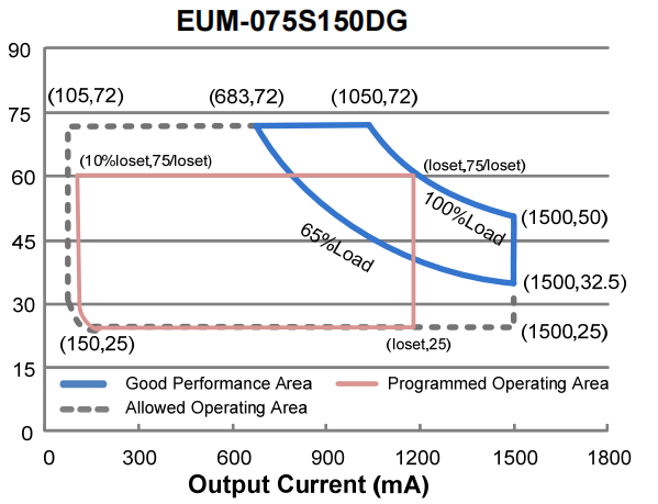 Eum075s150dg 1