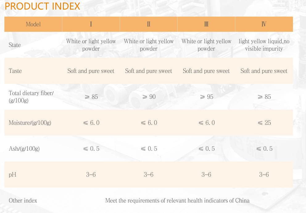 RD index