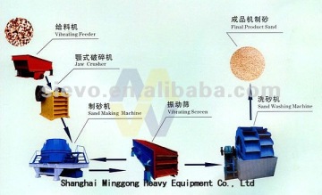 artificial marble production line