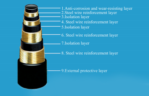 PE Steel Braided Pipeline