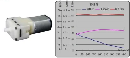 Hot New High Qualtiy Cnruihua Hailea Air Pump