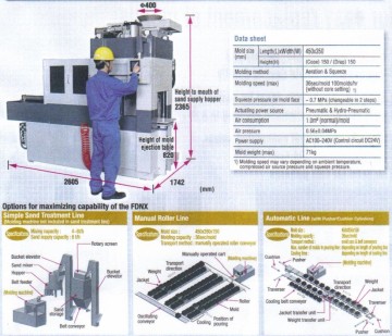 Green Sand Molding Machine