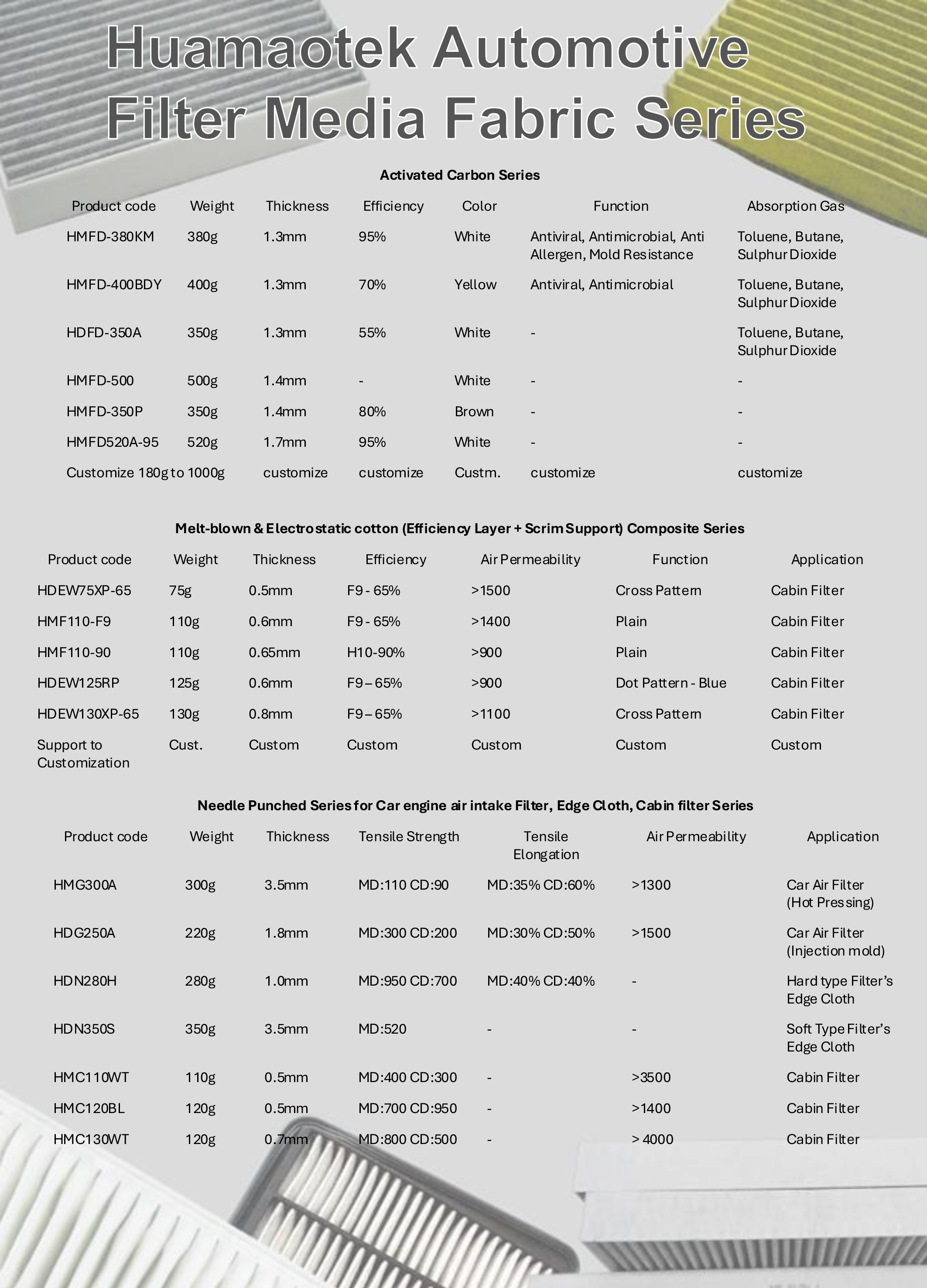 Automotive industry2