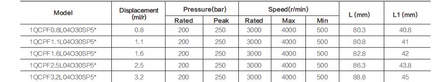 1QCPF **L**O30SP5* specification