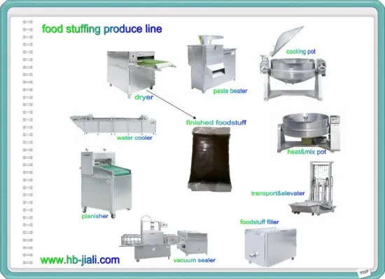 industrial stainless steel blender pot