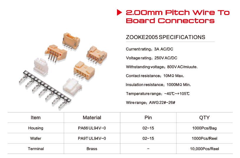 Electrical and Electronic Connection Devices