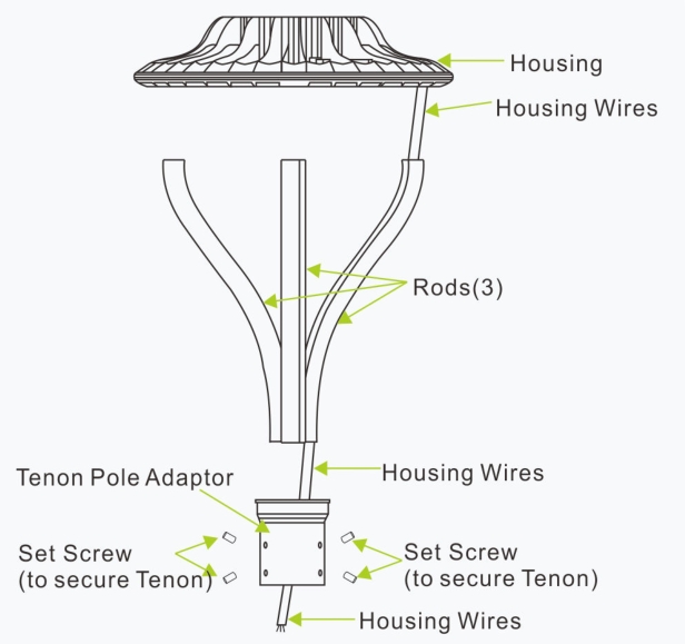 post top area light