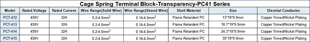 Parameters of PCT41 Series Cage Spring Terminal Block