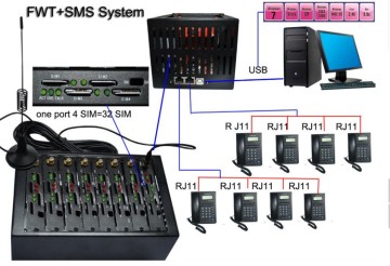 Rj-11 Socket 8 Ports GSM Fixed Wireless Terminal 32 SIM Cards