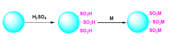 Analysis of Sugar Alcohols