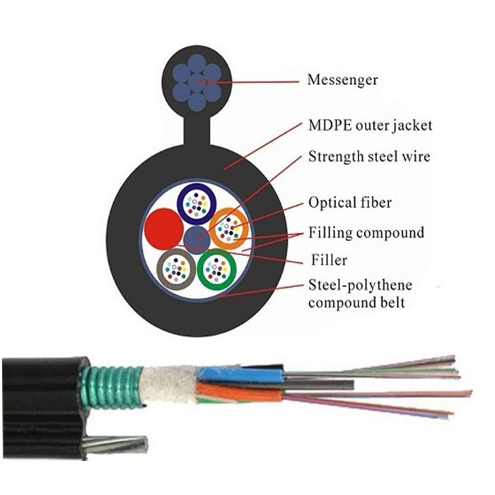 self supporting fiber optic cable