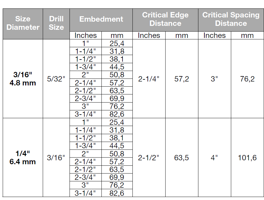 Concrete Masonry Screws Specifications