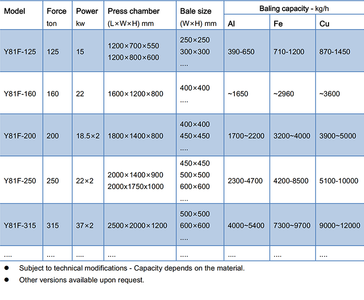 Y81f Metal Baler Models