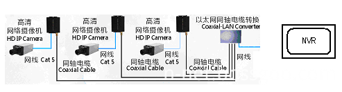 POE Ethernet over Coax