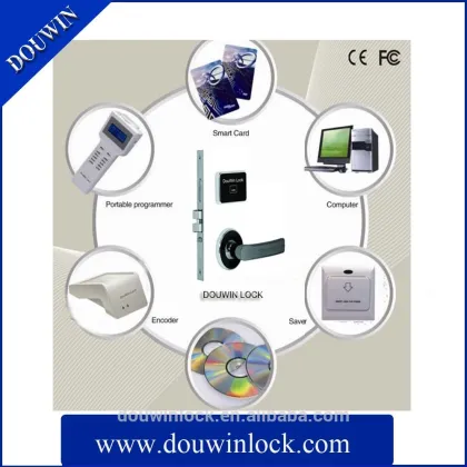 Security hotel card door lock access control electronic door access control system