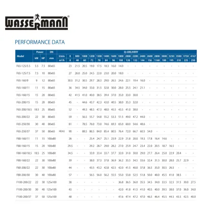 Industrial Water Pump Systems