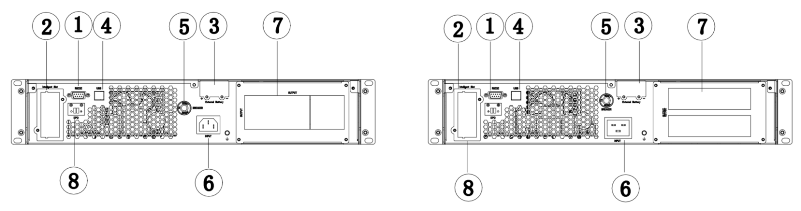 Rack online UPS