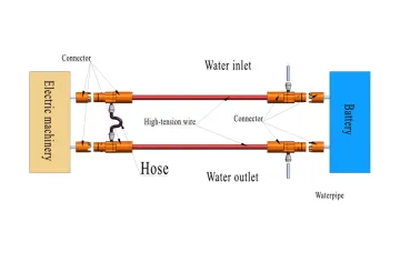 Liquid-cooled HV Cable OMG EV high-voltage cable