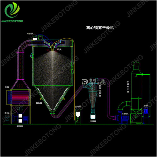 High Efficiency Centrifugal Atomizer for Spray Drying