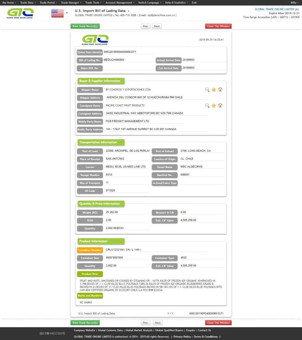 fruta puede datos comerciales de EE. UU.