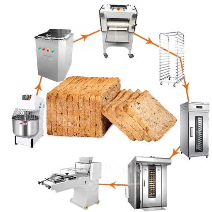 MY Machine De Fabrication Du Pain: Full Complete Baking Equipment for Bread Production Line