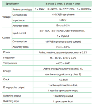 Technical Parameters