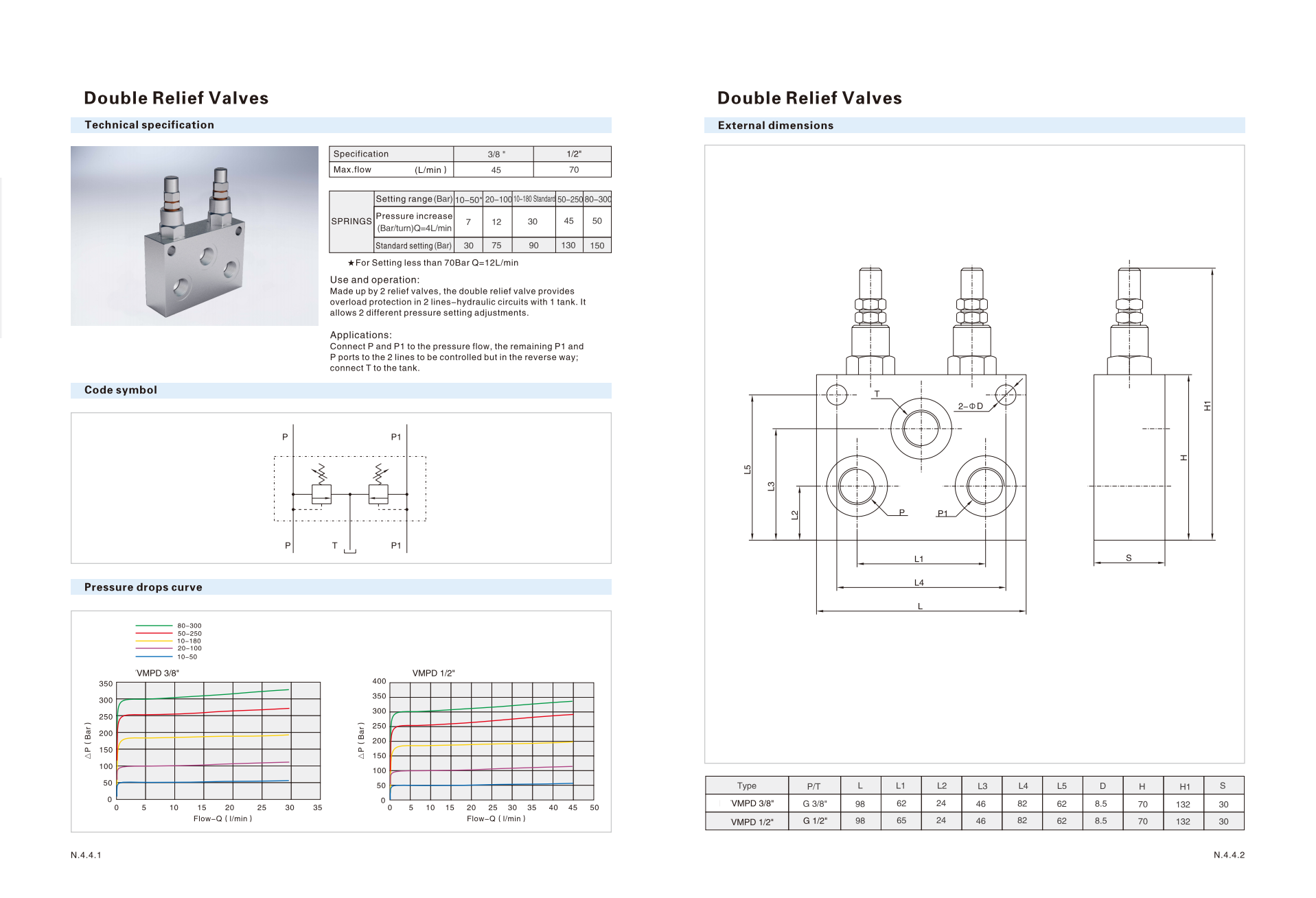 VMPD RELIEF VALVE