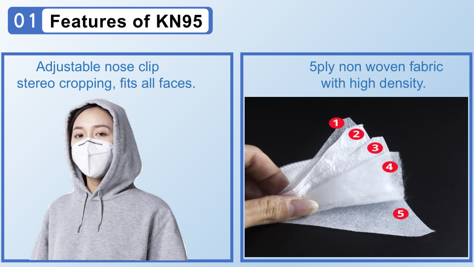 5ply masks 5ply masks