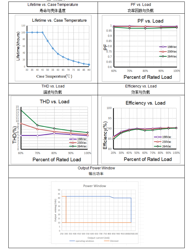 Electrical values