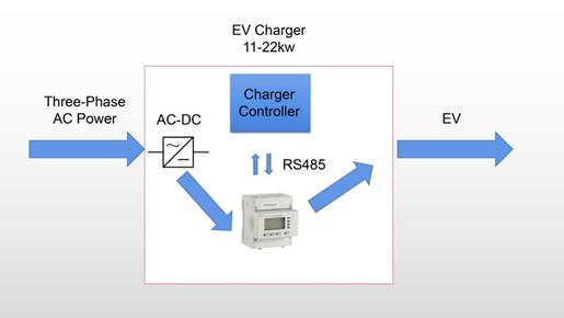 PV System DC System