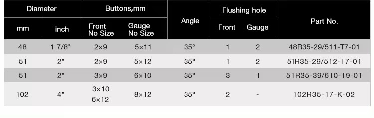 thread tap drill bits2.9