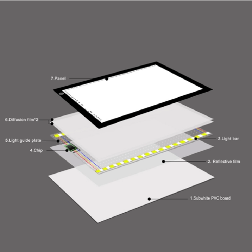 Suron einstellbare Helligkeits-LED-Lichtkissen A4