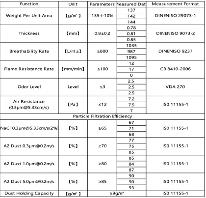 Advanced HEPA Technology in Car AC Filter Fabric