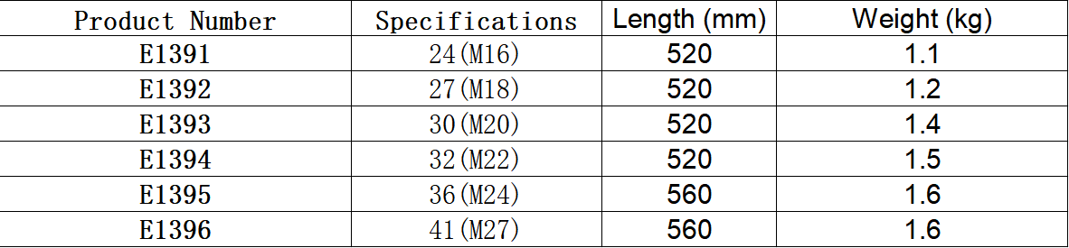 ডিফল্ট নাম default name