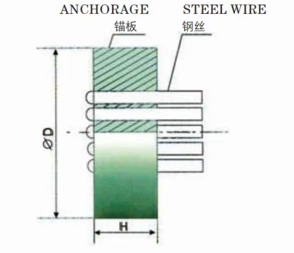DM TYPE UPSETED HEAD ANCHORAGE