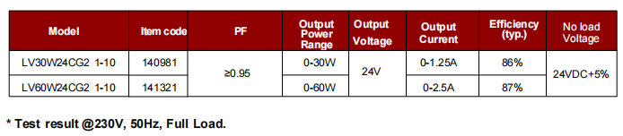60W slim Constant Voltage Led Driver