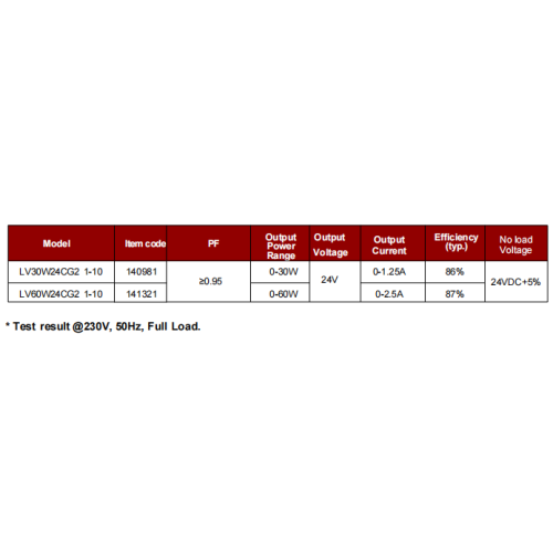 Тонкі святлодыёдны драйвер пастаяннага напружання магутнасцю 60 Вт
