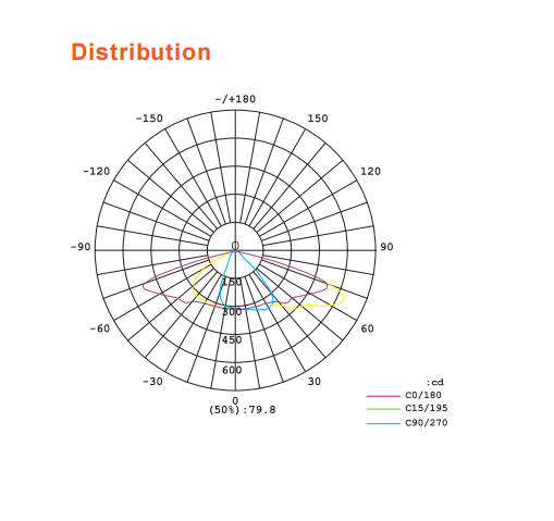 Die Casting Aluminum 2006 6