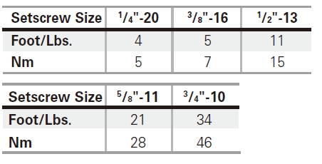 paprsková svorka stavěcího šroubu velikost beam clamp setscrew size