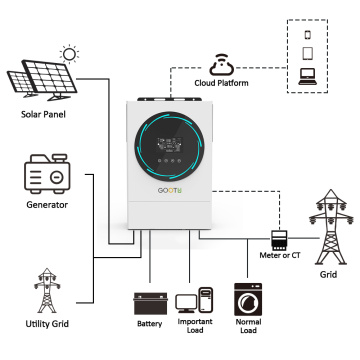 Gootu 6KW 48V MPPT Ibrido parallelabile inverter solare